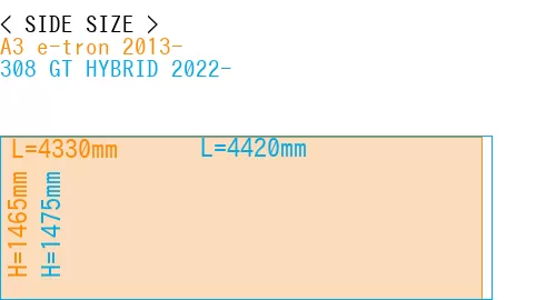#A3 e-tron 2013- + 308 GT HYBRID 2022-